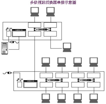 VS-81系列　商品應用連結圖