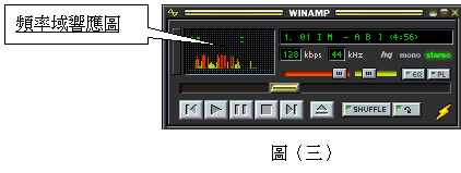 Winamp撥放程式介紹