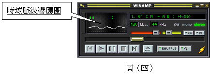 Winamp撥放程式介紹