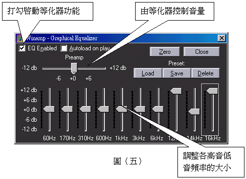 Winamp撥放程式介紹