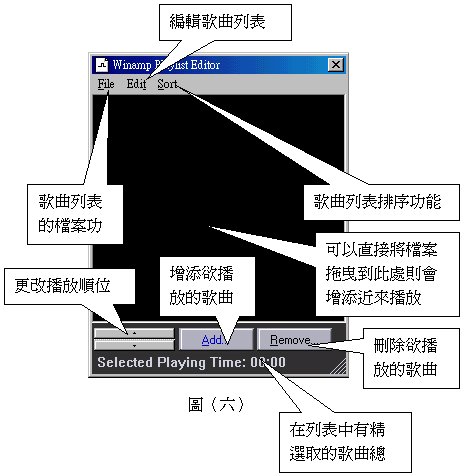 Winamp撥放程式介紹