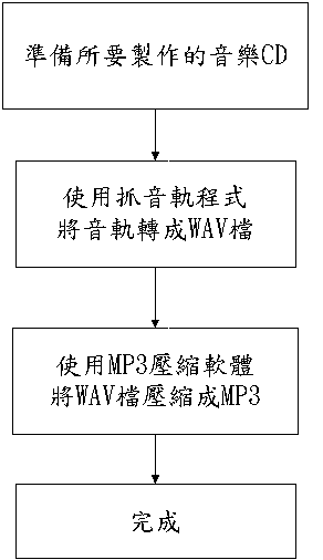 Winamp撥放程式介紹