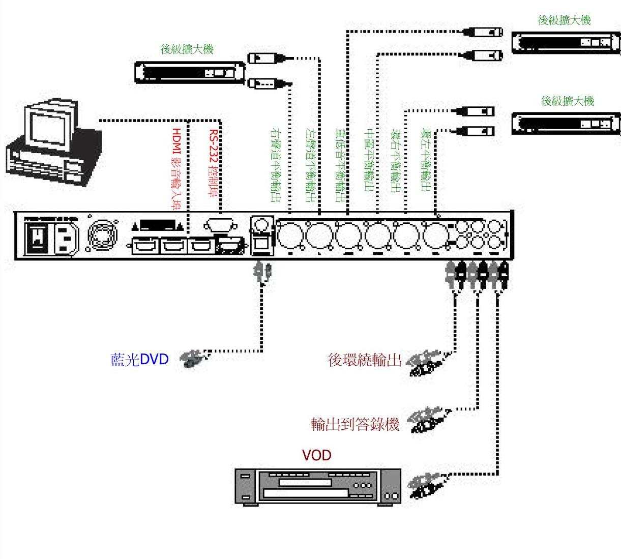 DSP-500, DSP-700 產品應用連接圖