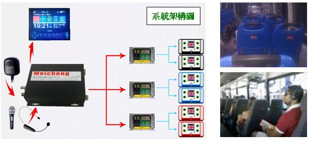 系統架構圖