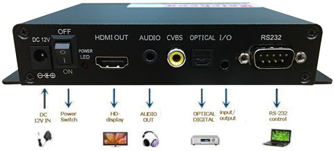 HD-1080K12 數位多媒體播放機(自控式HD播放機)