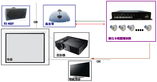 HD-1080K12 ƦhC鼽(۱HD)