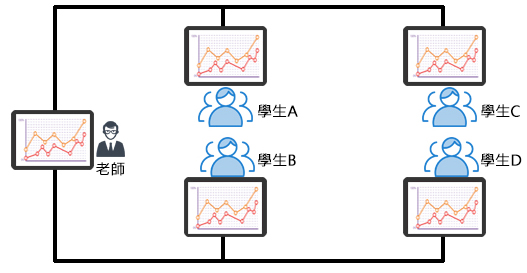 教師授課模式