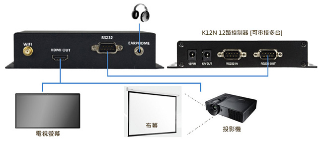 HD-4K 器材連接圖