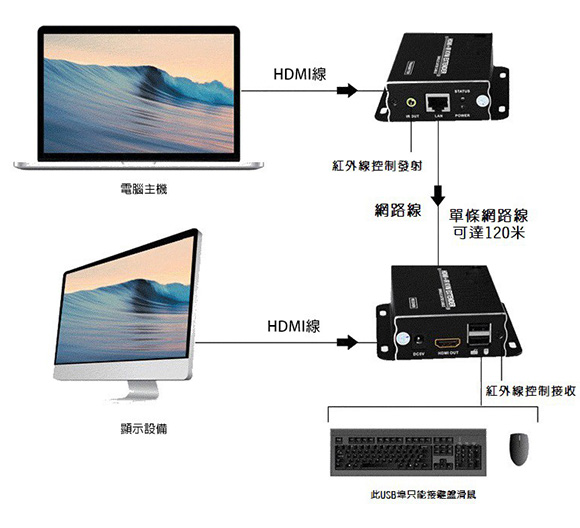 VE-1253 一對一樣式連接圖