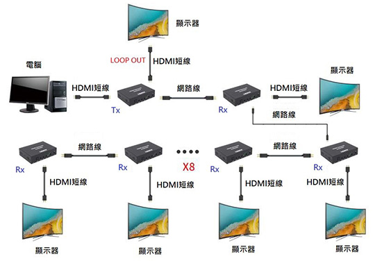 VE-128 串聯使用連接圖