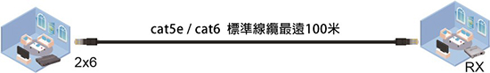 傳輸距離可達100M