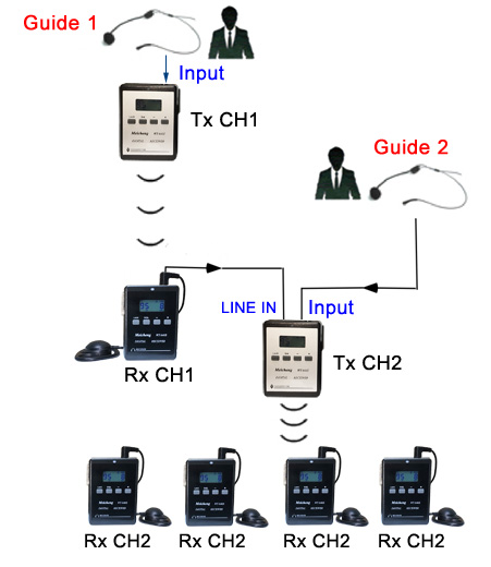 HDC35　手提充電箱