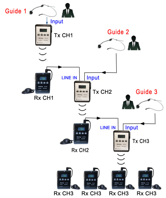 HDC35　手提充電箱