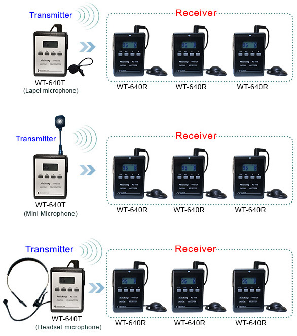 應用- WT-640系列 無線團體導覽