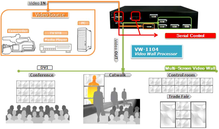 VW-1104電視牆處理器(四畫面)