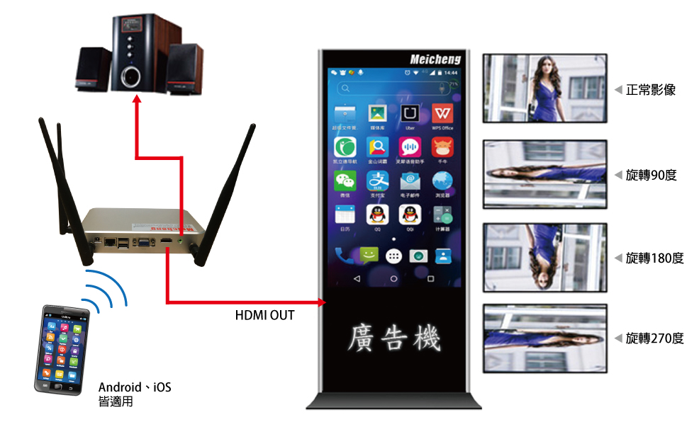 HD-100 SkyShare 無線共享系統