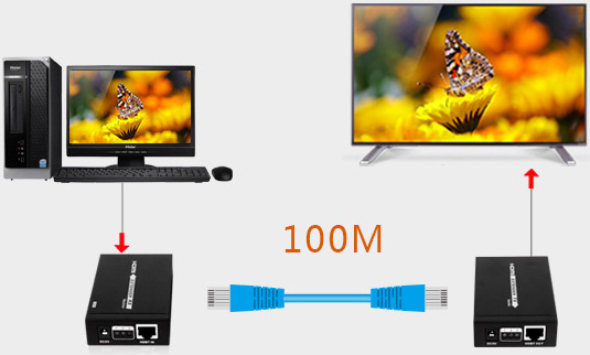 VE-30-4K 數位影音訊號延長器 -支援訊號延長至100公尺