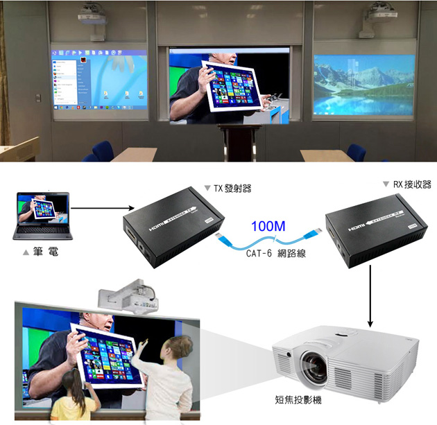 HDMI HDBaseT延長器-學校多媒體教學應用 圖二