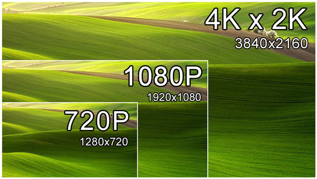支援 HDMI 4K x 2K