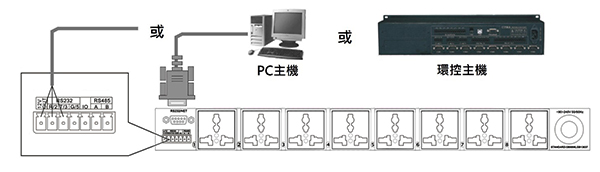 PCƻ򻷿RS-232