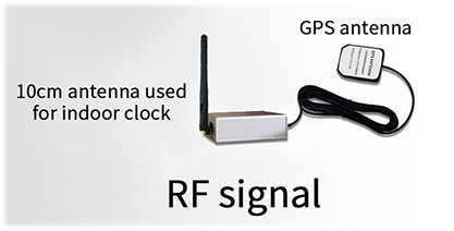 CK-4R-GPS ϵĸϵͳ GPS-1 ߽պ