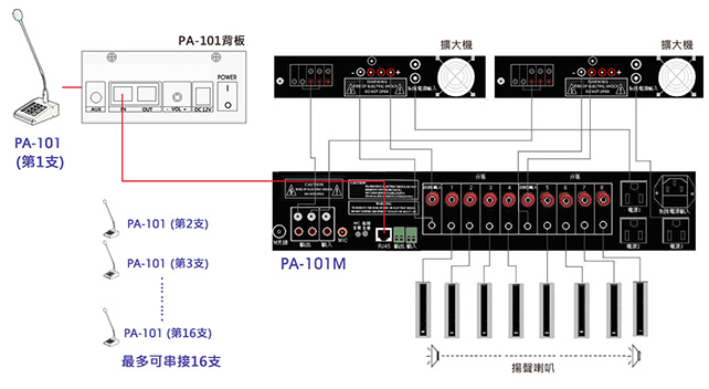 PA-102M �t�λα��ܷN��