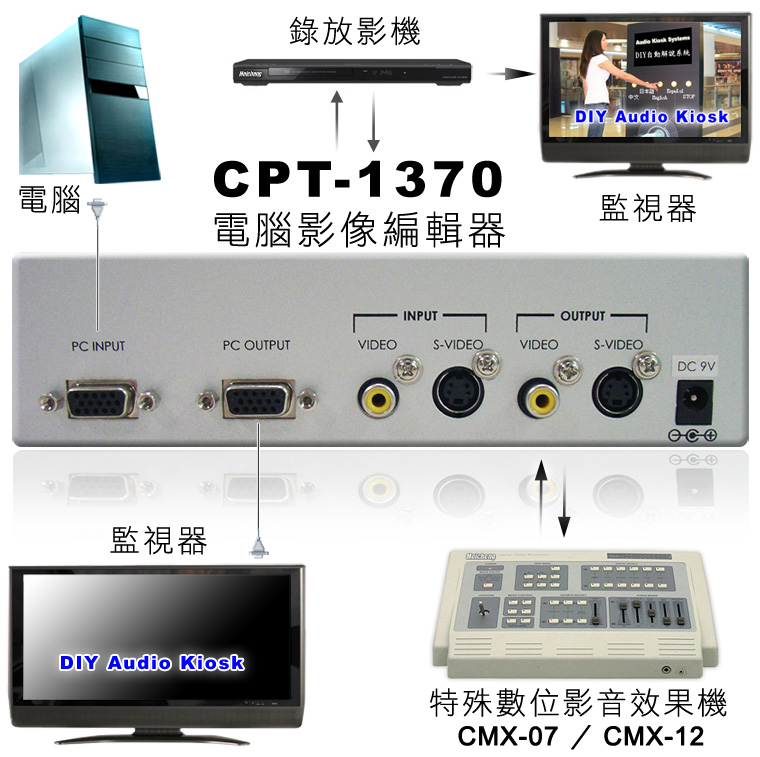 ܱӦ, CPT-1370 ͼ༭