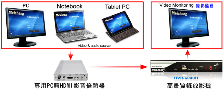 全都录HVR-6040H计算机桌面录制解决方案