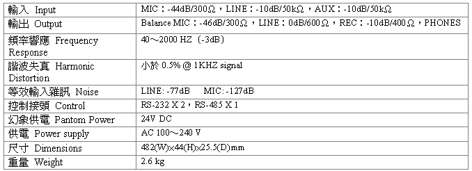 AMM-8210 
