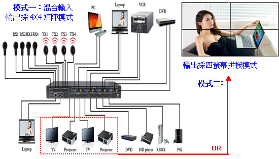 应用-MX-1004VW 电视墙拼接混合矩阵器