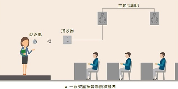 WT-640-KIT应用1-一般教室扩音场景